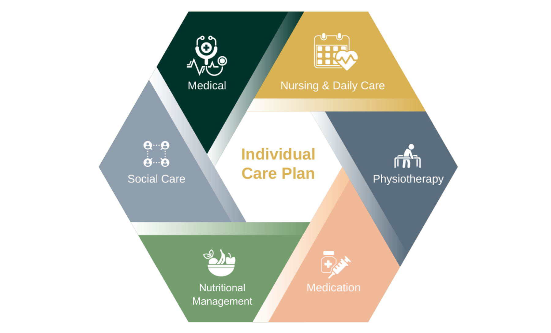 social-dedication-measures