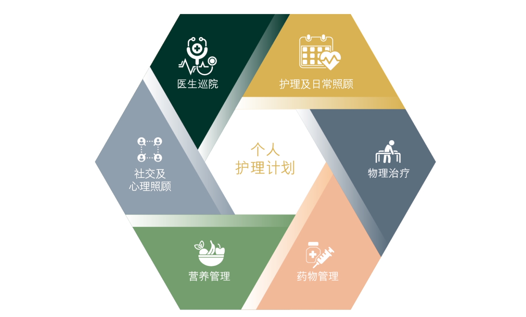 social-dedication-measures