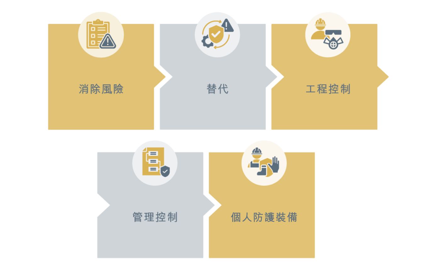 social-dedication-measures