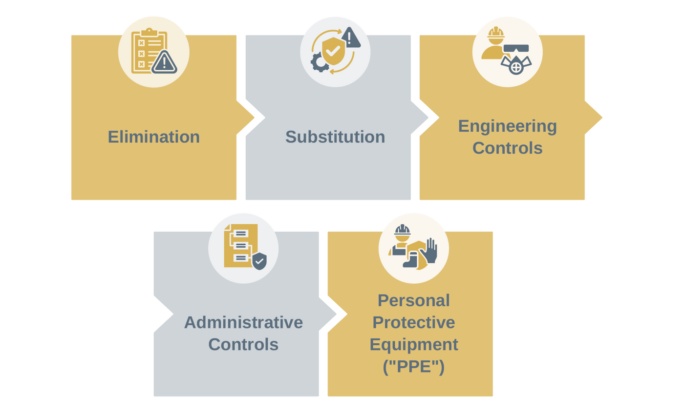 social-dedication-measures